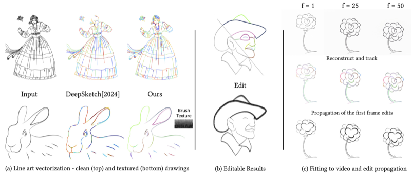 Teaser figure: line art vectorized with 2D Gaussian splatting